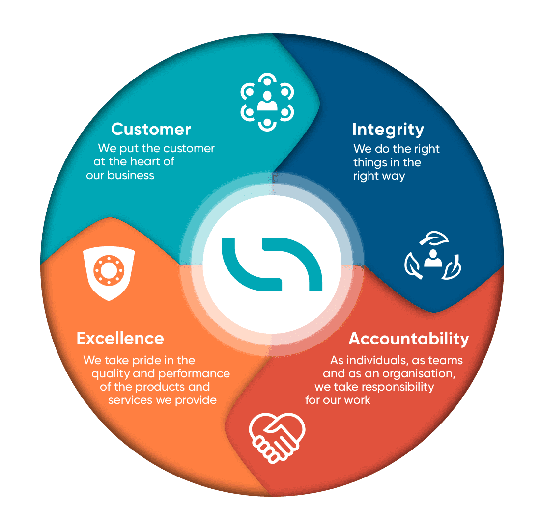 Vision, Mission and Values - Severn Group